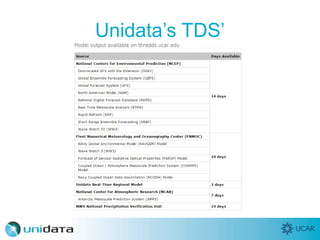 Unidata’s TDS’
 