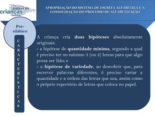 APROPRIAÇÃO DO SISTEMA DE ESCRITA ALFABÉTICA E A
                 CONSOLIDAÇÃO DO PROCESSO DE ALFABETIZAÇÃO



  Pré-
silábico
           A criança cria duas hipóteses absolutamente
  C
           originais:
  A
  R        - a hipótese de quantidade mínima, segundo a qual
  A        é preciso ter no mínimo 3 (ou 2) letras para que algo
  C        possa ser lido; e
  T
  E
           - a hipótese de variedade, ao descobrir que, para
  R        escrever palavras diferentes, é preciso variar a
  Í        quantidade e a ordem das letras que usa, assim como
  S        o próprio repertório de letras que coloca no papel.
  T
  I
  C
  A
  S
 