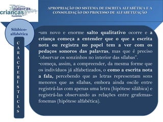 APROPRIAÇÃO DO SISTEMA DE ESCRITA ALFABÉTICA E A
                   CONSOLIDAÇÃO DO PROCESSO DE ALFABETIZAÇÃO



Silábico-
alfabética   -um novo e enorme salto qualitativo ocorre e a
             criança começa a entender que o que a escrita
   C
             nota ou registra no papel tem a ver com os
   A
   R         pedaços sonoros das palavras, mas que é preciso
   A         “observar os sonzinhos no interior das sílabas”.
   C         -começa, assim, a compreender, da mesma forme que
   T
   E
             os indivíduos já alfabetizados, o como a escrita nota
   R         a fala, percebendo que as letras representam sons
   Í         menores que as sílabas, embora ainda oscile entre
   S         registrá-las com apenas uma letra (hipótese silábica) e
   T
   I         registrá-las observando as relações entre grafemas-
   C         fonemas (hipótese alfabética).
   A
   S
 