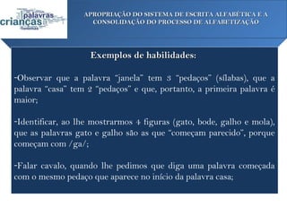 APROPRIAÇÃO DO SISTEMA DE ESCRITA ALFABÉTICA E A
                    CONSOLIDAÇÃO DO PROCESSO DE ALFABETIZAÇÃO




                    Exemplos de habilidades:

-Observar que a palavra “janela” tem 3 “pedaços” (sílabas), que a
palavra “casa” tem 2 “pedaços” e que, portanto, a primeira palavra é
maior;

-Identificar, ao lhe mostrarmos 4 figuras (gato, bode, galho e mola),
que as palavras gato e galho são as que “começam parecido”, porque
começam com /ga/;

-Falar cavalo, quando lhe pedimos que diga uma palavra começada
com o mesmo pedaço que aparece no início da palavra casa;
 