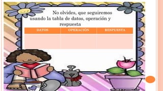 No olvides, que seguiremos
usando la tabla de datos, operación y
respuesta
DATOS OPERACIÖN RESPUESTA
 