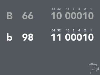 How Unidecoder Transliterates UTF-8 to ASCII | PDF