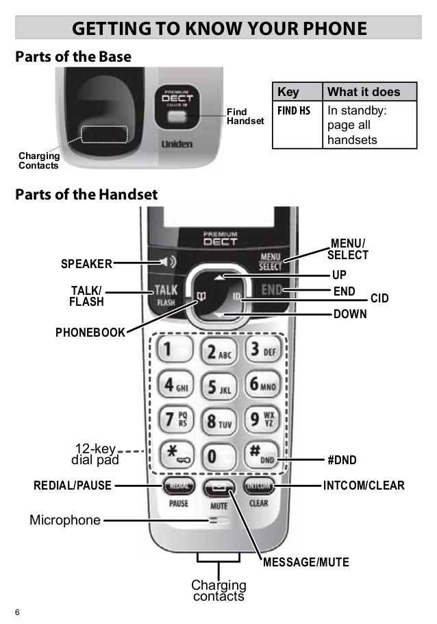 Uniden dect 3115_user_manual