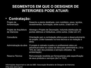 SEGMENTOS EM QUE O DESIGNER DE
INTERIORES PODE ATUAR:
• Contratação:
Projeto de
Ambientação

Desenho e planta detalhada, com mobiliário, pisos, tecidos,
revestimentos, iluminação, entre outros. (Valor em m²)

Projeto de Arquitetura
de Interiores

Abrange o Projeto de Decoração, incluindo distribuição de
pontos elétricos e hidráulicos, entre outros. (Valor em m²)

Consultoria

Orientação sem a contratação efetiva para o desenvolvimento
do projeto. (Valor baseado na hora técnica e na visitação à
obra)

Administração da obra O projeto é cobrado à parte e o profissional cobra um
percentual sobre os custos da obra para administrá-la. (10 a
15% do valor dos produtos e serviços utilizados na
ambientação)
Reserva Técnica

Remuneração recebida por fornecedores pela especificação
de seus produtos e serviços (de 5 a 10%)

Informações disponível no site da ABD: Associação Brasileira de Designer de Interiores
(http:www.abd.org.br)

 