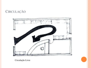 CIRCULAÇÃO

Circulação Livre

 