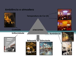 Ambiência e atmosfera
Temperatura de Cor (K)

Contraste
Uniformidade

ATMOSFERA
Iluminância

Relaxante ou Estimulante

 