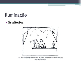 Iluminação
• Escritórios

 