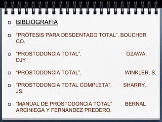 BIBLIOGRAFÍA
“PRÓTESIS PARA DESDENTADO TOTAL”. BOUCHER
CO.
“PROSTODONCIA TOTAL”.
DJY

OZAWA.

“PROSTODONCIA TOTAL”.

WINKLER. S.

“PROSTODONCIA TOTAL COMPLETA”.
JS.

SHARRY.

“MANUAL DE PROSTODONCIA TOTAL”
ARCINIEGA Y FERNANDEZ PREDERO.

BERNAL

 