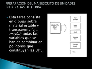    Esta tarea consiste
    en dibujar sobre
    material estable y
    transparente (ej.:
    maylar) todas las
    variables que se
    han de combinar en
    polígonos que
    constituyen las UIT.
 