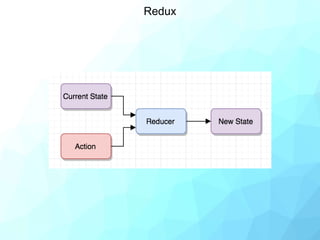 Unidirectional data flow | PPTX