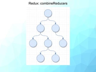 Unidirectional data flow | PPTX