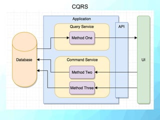 Unidirectional Computer Database Unidirectional data flow | PPTX