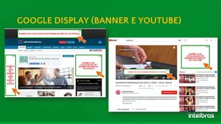 GOOGLE DISPLAY (BANNER E YOUTUBE)
 