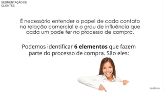SEGMENTAÇÃO DE
CLIENTES
Podemos identificar 6 elementos que fazem
parte do processo de compra. São eles:
 