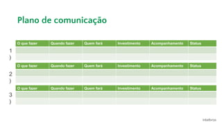 Plano de comunicação
Ação 1
O que fazer Quando fazer Quem fará Investimento Acompanhamento Status
Ação 2
O que fazer Quando fazer Quem fará Investimento Acompanhamento Status
O que fazer Quando fazer Quem fará Investimento Acompanhamento Status
1
)
2
)
3
)
 
