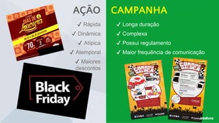 CAMPANHA
AÇÃO
✔ Rápida
✔ Dinâmica
✔ Atípica
✔ Atemporal
✔ Maiores
descontos
✔ Longa duração
✔ Complexa
✔ Possui regulamento
✔ Maior frequência de comunicação
 