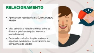 RELACIONAMENTO
▪ Apresentam resultados a MÉDIO E LONGO
PRAZO
▪ Visa estreitar o relacionamento entre os
diversos públicos (equipe interna e
revendedores)
▪ Festas de confraternização, café com
negócios, workshops, encerramento de
campanhas de vendas
 