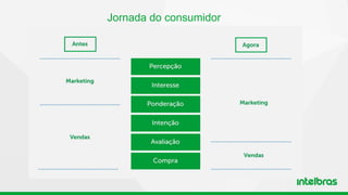 Jornada do consumidor
 