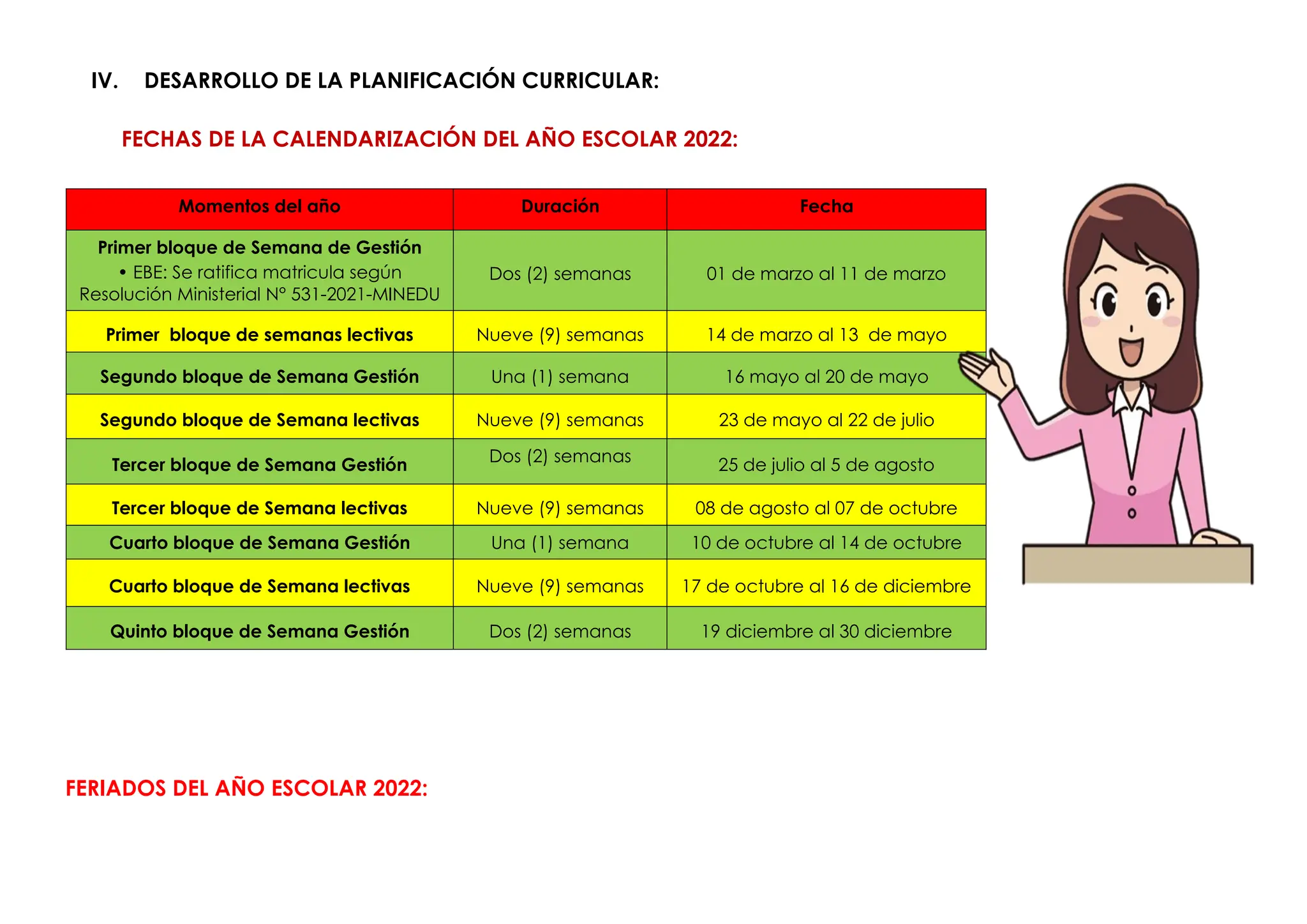 IV. DESARROLLO DE LA PLANIFICACIÓN CURRICULAR:
FECHAS DE LA CALENDARIZACIÓN DEL AÑO ESCOLAR 2022:
Momentos del año Duración Fecha
Primer bloque de Semana de Gestión
• EBE: Se ratifica matricula según
Resolución Ministerial N° 531-2021-MINEDU
Dos (2) semanas 01 de marzo al 11 de marzo
Primer bloque de semanas lectivas Nueve (9) semanas 14 de marzo al 13 de mayo
Segundo bloque de Semana Gestión Una (1) semana 16 mayo al 20 de mayo
Segundo bloque de Semana lectivas Nueve (9) semanas 23 de mayo al 22 de julio
Tercer bloque de Semana Gestión Dos (2) semanas 25 de julio al 5 de agosto
Tercer bloque de Semana lectivas Nueve (9) semanas 08 de agosto al 07 de octubre
Cuarto bloque de Semana Gestión Una (1) semana 10 de octubre al 14 de octubre
Cuarto bloque de Semana lectivas Nueve (9) semanas 17 de octubre al 16 de diciembre
Quinto bloque de Semana Gestión Dos (2) semanas 19 diciembre al 30 diciembre
FERIADOS DEL AÑO ESCOLAR 2022:
 