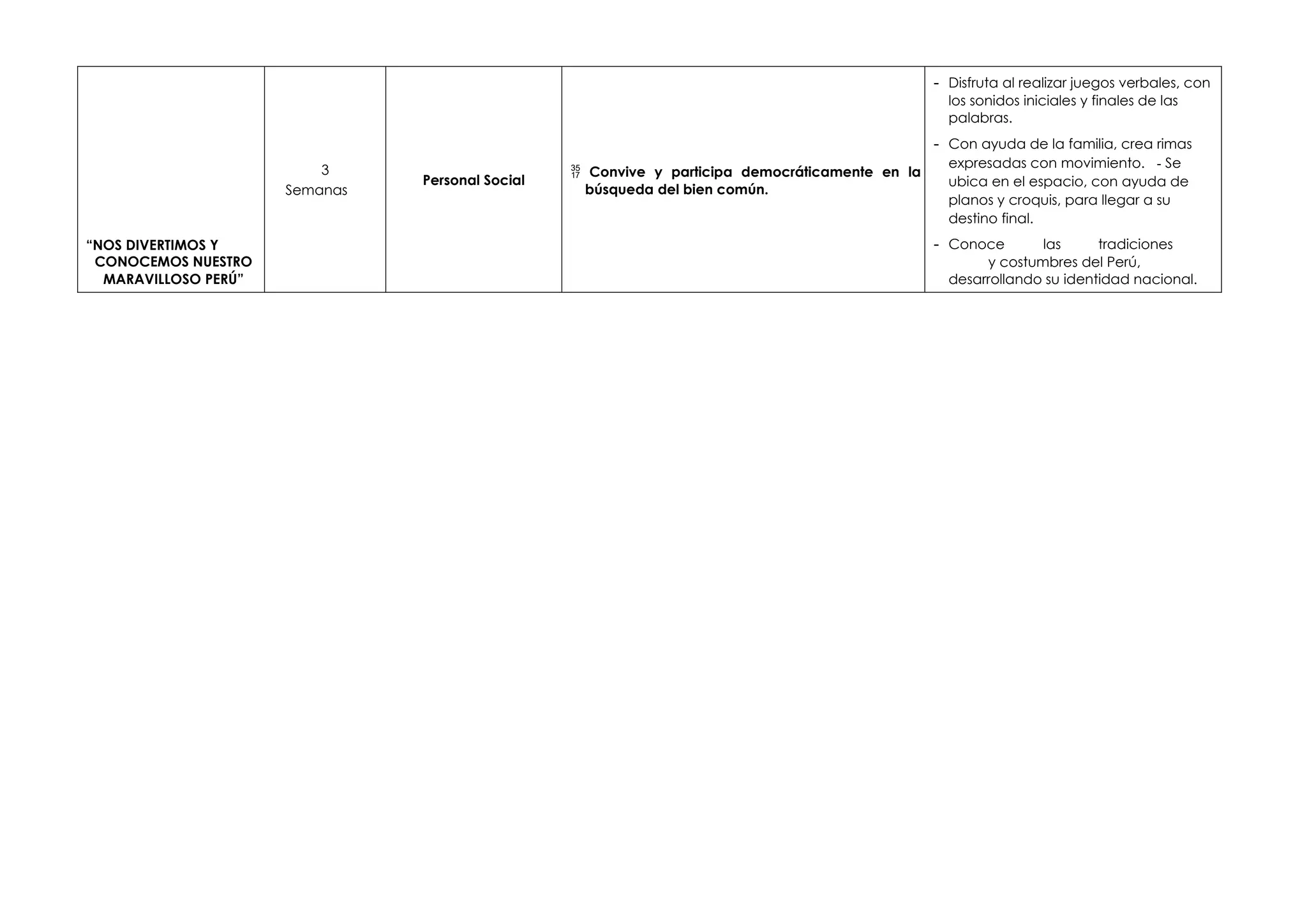 “NOS DIVERTIMOS Y
CONOCEMOS NUESTRO
MARAVILLOSO PERÚ”
3
Semanas
Personal Social
 Convive y participa democráticamente en la
búsqueda del bien común.
- Disfruta al realizar juegos verbales, con
los sonidos iniciales y finales de las
palabras.
- Con ayuda de la familia, crea rimas
expresadas con movimiento. - Se
ubica en el espacio, con ayuda de
planos y croquis, para llegar a su
destino final.
- Conoce las tradiciones
y costumbres del Perú,
desarrollando su identidad nacional.
 