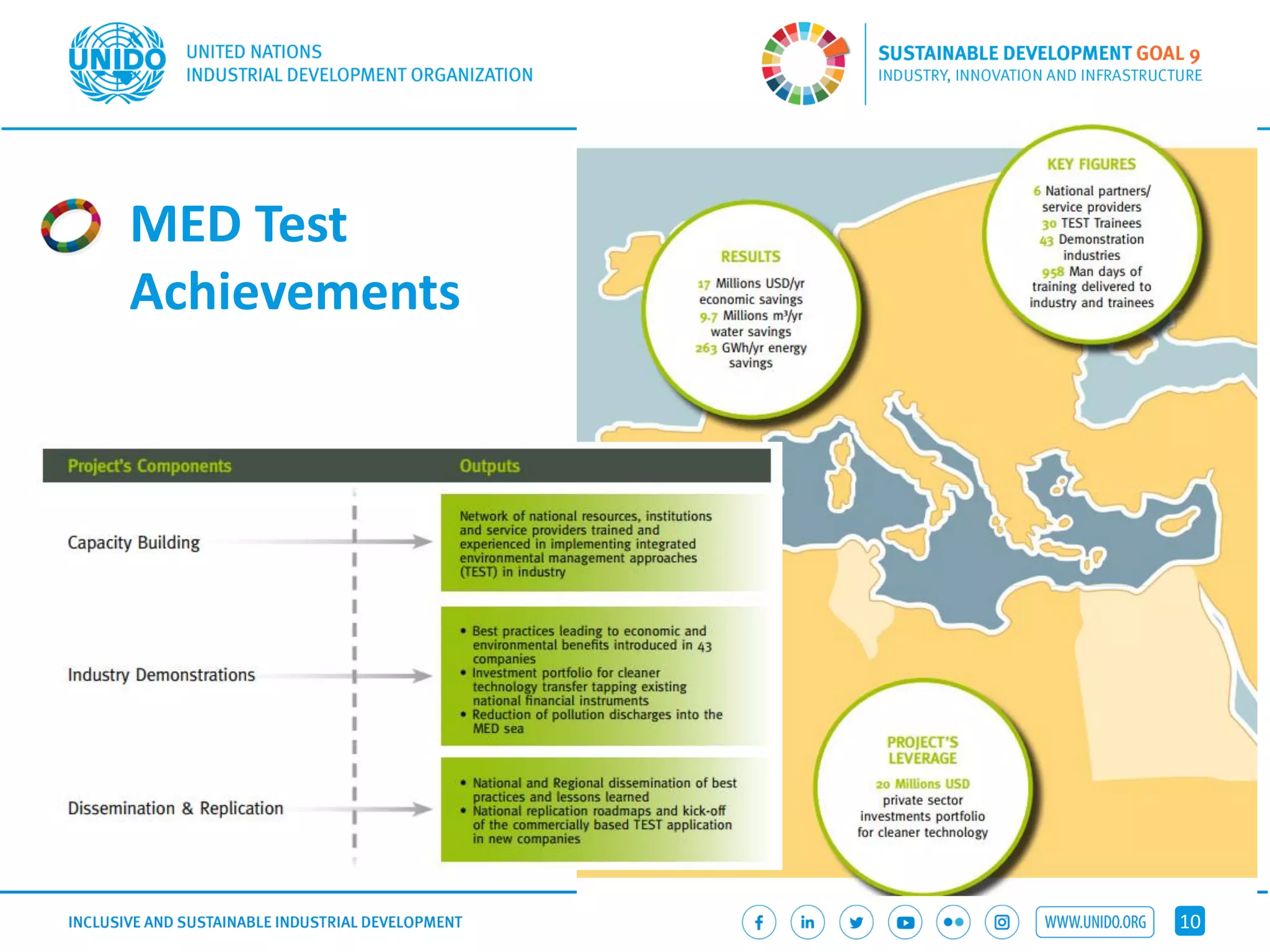 UNIDO: Circular Economy and Sustainable Industrialization Pathways in ...