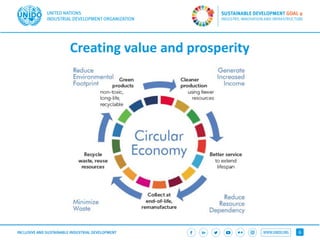 UNIDO: Circular Economy and Sustainable Industrialization Pathways in ...