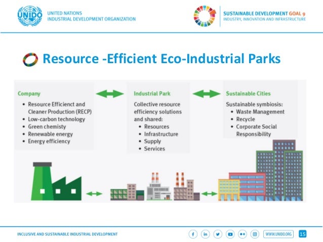 15
Resource -Efficient Eco-Industrial Parks
 