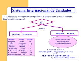 Sistema Internacional  d e Unidades Volver a índice Método científico Magnitudes           Derivadas Magnitudes    Fundamentales Magnitud          unidad       símbolo Longitud  metro  m Masa  kilogramo  Kg Tiempo  segundo  s Temperatura  Kelvin  K I. de c. Eléctrica  Amperio  A I. Luminosa  candela  cd Cantidad  materia  mol  mol Las unidades de las magnitudes se organizan en el  SI  de unidades que es el resultado de un acuerdo internacional. S.I. Se basa: Se relacionan con las básicas mediante relaciones matemáticas Al expresar la medida de  cantidades grandes o muy pequeñas , es habitual utilizar MÚLTIPLOS Y SUBMULTIPLOS 