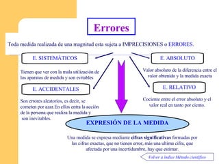 Errores Toda medida realizada  d e   una magnitud esta sujeta a  I MPRECISIONES o  ERRORES . E.  SISTEMÁTICOS Tienen que ver con la mala utilización de  l os aparatos de medida y son evitables E. ABSOLUTO Valor absoluto de la diferencia entre el valor obtenido y la medida exacta E. ACCIDENTALES Son errores aleatorios, es decir , se cometen por  azar .En ellos entra la acción de  la persona que realiza la medida y son inevitables. Una medida se expresa mediante  cifras significativas  formadas por las cifras exactas, que no tienen error, más una ultima cifra ,  que afectada por una incertidumbre, hay que estimar . E. RELATIVO Cociente entre el error absoluto y el valor real en tanto por ciento. EXPRESIÓN DE LA MEDIDA Volver a índice Método científico 