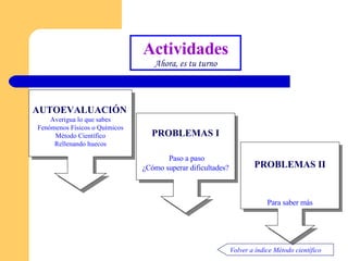 Actividades Ahora,  es  tu turno AUTOEVALUACIÓN Averigua lo que sabes Fenómenos Físicos o Químicos Método Científico Rellenando huecos PROBLEMAS I Paso a paso ¿Cómo superar dificultades? PROBLEMAS I I Para saber más Volver a índice Método científico 
