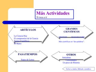 Más  Actividades   Te toca a ti PASATIEMPOS Sopas de Letras ARTÍCULOS La Ciencia  Hoy El compromiso de la Ciencia Textos Científicos El Metro GRANDES CIENTÍFICOS  EINSTEIN   MADAM CURIE Más científicos en “dos palabras ”. OTROS Anécdotas   Curiosidades Un poco de Historia Volver a índice Método científico 