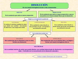 Disolución Según su  concentración  puede ser: SATURADA Si  contiene la máxima cantidad de soluto que admite una cantidad  determinada de disolvente a una temperatura dada.  CONCENTRADA Si  la cantidad de soluto disuelto es muy próxima a la que  corresponde a una disolución saturada. DILUIDA Si  la cantidad de soluto disuelto es mucho menor que la que corresponde a una disolución saturada . SOLUBILIDAD Es la cantidad máxima de soluto que puede disolver una cantidad determinada de disolvente a una temperatura dada.  ( Coincide  con la concentración de la disolución saturada ). SOLUTO Es la sustancia que está en menor proporción DISOLVENTE Es la sustancia que está en mayor proporción o que se encuentra en el mismo estado físico que la disolución.   SOLUBLES Son sustancias que se disuelven unas en otras,  forman una disolución INSOLUBLES Son sustancias que no se mezclan bien y no llegan a formar una mezcla homogénea entre si Las sustancias pueden ser: DISOLUCIÓN Es una mezcla homogénea de dos o más componentes Volver a índice Estructura de la materia 