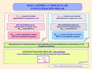 Masa Atómica Y Molecular Concentración Molar MASA ATÓMICA Y MOLECULAR  CONCENTRACIÓN MOLAR M atómica = masa de un átomo (generalmente se expresa en  u.m.a ) MOL DE ÁTOMOS ( atm -g)  masa de 6,02 10 23  átomos  en g  M atómica  expresada en g M atómica  y atm-g coinciden en número pero no en cantidad de sustancia M Molecular = mása de una molécula  ( generalmente se expresa en u.m.a) MOL DE MOLÉCULAS(mol-g)  masa de 6,02 10 23 moléculas en g M Molecular expres ada  en g M Molecular  y mol-g coinciden en número pero no en cantidad de sustancia Recuerda que en un sustancia iónica no hay moléculas y por tanto hablaríamos de masa fórmula y nº de Avogadro de fórmulas CONCENTRACIÓN MOLAR   ( MOLARIDAD) de una disolución es el número de moles de soluto por litro de disolución. n soluto M =  ---------- V(L) Volver a índice Estructura de la materia 