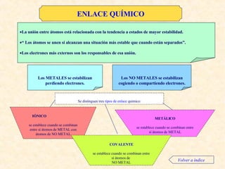 Enlace Químico IÓNICO se establece cuando se combinan entre sí átomos de METAL con átomos de NO METAL METÁLICO se establece cuando se combinan entre sí átomos de METAL La unión entre átomos está relacionada con la tendencia a estados de mayor estabilidad. “  Los átomos se unen si alcanzan una situación más estable que cuando están separados”. Los electrones más externos son los responsables de esa unión. Se distinguen tres  tipos de enlace  químico: Los METALES se estabilizan perdiendo electrones. Los NO METALES se estabilizan cogiendo o compartiendo electrones. ENLACE QUÍMICO Volver a índice COVALENTE se establece cuando se combinan entre sí átomos de  NO METAL 