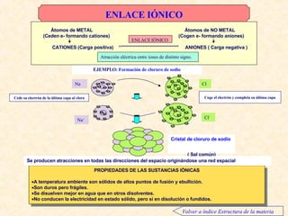Enlace Iónico EJEMPLO:  Formación de cloruro de sodio Átomos de METAL  Átomos de NO METAL (Ceden e- formando cationes)  (Cogen e- formando aniones) CATIONES (Carga positiva)  “”” ””””””””””” ”””””””””””   ANIONES ( Carga negativa ) ENLACE IÓNICO Atracción eléctrica entre iones de distinto signo. PROPIEDADES DE LAS SUSTANCIAS IÓNICAS A temperatura ambiente son sólidos de altos puntos de fusión y ebullición. Son duros pero frágiles. Se disuelven mejor en agua que en otros disolventes. No conducen la electricidad en estado sólido, pero sí en disolución o fundidos. ENLACE IÓNICO Cristal de cloruro de sodio ( Sal común) Se producen atracciones en todas las direcciones del espacio originándose una red espacial  Na Cl Na + Cl - Cede su electrón de la última capa al cloro Coge el electrón  y  completa su última capa Volver a índice Estructura de la materia 