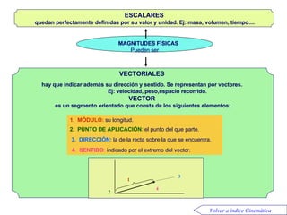 Magnitudes VECTORIALES  hay que indicar además su dirección y sentido. Se representan  por  vectores.  Ej: velocidad,   peso,espacio recorrido. VECTOR  es un segmento orientado que consta de los siguientes elementos: MAGNITUDES FÍSICAS Pueden ser ESCALARES quedan perfectamente definidas por su valor y unidad.   Ej: masa ,  volumen ,  tiempo.... 1.  MÓDULO:  su longitud . 2.  PUNTO DE APLICACIÓN :  el punto del que parte . 3.  DIRECCIÓN:  la de la recta sobre la que  s e   encuentra . 4.  SENTIDO :  indicado por el extremo del vector. 1 2 3 4 Volver a índice Cinemática 
