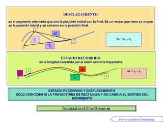 Desplazamiento, espacio recorrido DESPLAZAMIENTO   es el segmento orientado que une la posición inicial con la final. Es un vector que tiene su origen en la posición inicial y su extremo en la posición final. O ESPACIO RECORRIDO   es la longitud recorrida por el móvil sobre la trayectoria. O  s = s 2  – s 1 1 2 1 2 Su unidad en el S.I es el m etro  m ESPACIO RECORRIDO Y DESPLAZAMIENTO  SÓLO COINCIDEN SI LA TRAYECTORIA ES RECTILÍNEA  Y NO CAMBIA EL SENTIDO DEL MOVIMIENTO s 2  s s 1 Volver a índice Cinemática  r = r 2  – r 1 r 1 r 2  r  