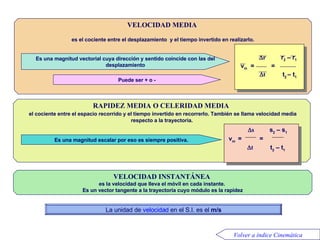 Velocidad VELOCIDAD MEDIA   es el cociente entre el desplazamiento  y el tiempo invertido en realizarlo. Es una magnitud vectorial cuya dirección y sentido coincide con las del desplazamiento Puede ser + o - RAPIDEZ MEDIA O CELERIDAD MEDIA  el cociente entre el espacio recorrido y el tiempo invertido en recorrerlo. También se llama velocidad media respecto a la trayectoria. Es una magnitud escalar por eso es siempre positiva. La unidad de  velocidad  en el S.I. es el  m/s VELOCIDAD INSTANTÁNEA   es la velocidad que lleva el móvil en cada instante.  Es un vector tangente a la trayectoria cuyo módulo es la rapidez Volver a índice Cinemática  s   s 2  – s 1 v m  =  =  t   t 2  – t 1     r   r 2  – r 1 v m   =  =  t   t 2  – t 1 