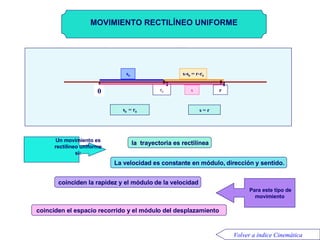 Movimiento rectilíneo uniforme s-s 0  = r-r 0 s 0  =  r 0 s = r 0 s 0 r 0 s r coinciden el espacio recorrido y el módulo del desplazamiento   coinciden la rapidez y el módulo de la velocidad la  trayectoria es rectilínea L a velocidad es constante en módulo,   dirección y sentido. U n movimiento es rectilíneo uniforme  si : Para este tipo de movimiento MOVIMIENTO RECTILÍNEO UNIFORME Volver a índice Cinemática 