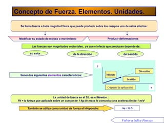 Concepto de Fuerza. Elementos. Unidades. Se llama fuerza a toda magnitud física que puede producir sobre los cuerpos uno de estos efectos: Modificar su estado de reposo o movimiento Producir deformaciones Las fuerzas son magnitudes vectoriales,  ya que el efecto que producen depende de: su valor  de la dirección del sentido 1kp = 9,8 N tienen los siguientes  elementos   característicos:   La unidad de fuerza en el S.I. es el Newton :  1N = la fuerza que aplicada sobre un cuerpo de 1 kg de masa le comunica una aceleración de 1 m/s 2 También se utiliza como unidad de fuerza el kilopondio: Volver a índice Fuerzas x Módulo Dirección Sentido O (punto de aplicación) y 