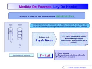 Medida De Fuerzas.  Ley De Hooke F = fuerza aplicada  K = Constantete característica del muelle  l = deformación producida constan de un muelle o resorte que se alarga por acción de una fuerza y de una escala calibrada que nos permite conocer el valor de la fuerza aplicada “  La fuerza aplicada a un cuerpo elástico es directamente proporcional a la deformación que le produce” Matemáticamente se expresa: F = k.  l Se basan en la   Ley de  Hooke Las fuerzas se miden con unos aparatos llamados   dinamómetros   Volver a índice Fuerzas 