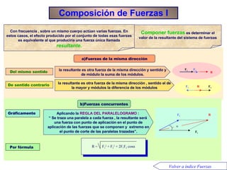 Composición de Fuerzas I Del mismo sentido   De sentido contrario a)Fuerzas de la misma dirección la resultante es otra fuerza de la misma dirección y sentido y de módulo la suma de los módulos. la resultante es otra fuerza de la misma dirección , sentido el de la mayor y módulos la diferencia de los módulos Componer fuerzas  es determinar el valor de la resultante del sistema de fuerzas Con frecuencia , sobre un mismo cuerpo actúan varias fuerzas. En estos casos, el efecto producido por el conjunto de todas esas fuerzas es equivalente al que produciría una fuerza única llamada  resultante. b)Fuerzas concurrentes Por fórmula Gráficamente Aplicando la  REGLA DEL PARALELOGRAMO  :  “  Se traza una paralela a cada fuerza , la resultante será  una fuerza con punto de aplicación en el punto de aplicación de las fuerzas que se componen y  extremo en el punto de corte de las paralelas trazadas”. Volver a índice Fuerzas R F 2 F 1 R F 2 F 1 R =  F 1 2  + F 2 2  + 2F 1 F 2  cos  F 1  R F 2 