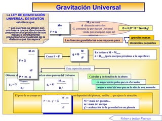 Gravitación Universal Esta expresión permite Obtener el valor de la gravedad en otros puntos del Universo Calcular g en función de la altura M TIERRA g  T  = G R T 2 M LUNA g L  = G  R L 2 mayor a nivel del mar que en  lo  alto de una montaña El peso de un cuerpo en cualquier otro lugar del universo dependerá del planeta ,   satélite ... que ejerza la atracción :   La  LEY DE GRAVITACIÓN UNIVERSAL DE NEWTON   establece que : “  Los cuerpos se atraen con una fuerza que es directamente proporcional al producto de su s  masas e inversamente proporcional al cuadrado de la distancia que los separa”   M y m  masa d   distancia entre ellos G   constante de gravitación Universal  válida para cualquier lugar del universo G = 6,67 10 -11  Nm 2 /kg 2 M  . m  F = G  d 2   P =  m  .  g M g = G  d 2 En la tierra M = M tierra d = R tierra  (para cuerpos próximos a la superficie ) Como F = P es mayor en los polos que en el ecuador   M = masa del planeta... m= masa del cuerpo g’= aceleración de la gravedad en ese planeta  Las fuerzas gravitatorias son mayores para grandes masas distancias pequeñas Volver a índice Fuerzas Mm  F = G d 2 M’ .  m P = m  .  g’ = G  d 2   