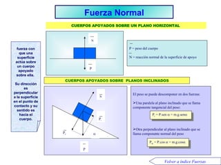 Fuerza Normal CUERPOS APOYADOS SOBRE UN PLANO HORIZONTAL   P N P = peso del cuerpo N = reacción normal de la superficie de apoyo CUERPOS APOYADOS SOBRE  PLANOS INCLINADOS El peso se puede descomponer en dos fuerzas: Una paralela al plano inclinado que se llama componente tangencial del peso: Otra perpendicular al plano inclinado que se llama componente normal del peso P t  = P.sen    = m.g.sen  P tn  = P.cos    = m.g.cos  P N P n P t  fuerza con que una superficie actúa sobre un cuerpo apoyado sobre ella.  Su dirección es perpendicular a la superficie en el punto de contacto y su sentido es hacia el cuerpo. Volver a índice Fuerzas 