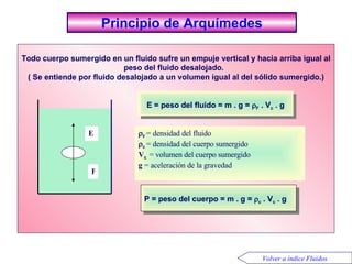 Principio  d e Arquímedes Todo cuerpo sumergido en un fluido sufre un empuje vertical y hacia arriba igual al peso del fluido desalojado.  ( Se entiende por fluido desalojado a un volumen igual al del sólido sumergido.)  F   = densidad del fluido  c   = densidad  del cuerpo sumergido V c  = volumen del cuerpo sumergido g  = aceleración de la gravedad E = peso del fluido = m . g =   F  . V c  . g P = peso del cuerpo = m . g =   c  . V c  . g E P Volver a índice Fluidos 