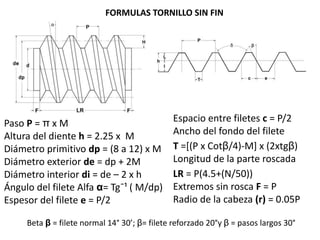 FORMULAS TORNILLO SIN FIN
Paso P = π x M
Altura del diente h = 2.25 x M
Diámetro primitivo dp = (8 a 12) x M
Diámetro exterior de = dp + 2M
Diámetro interior di = de – 2 x h
Ángulo del filete Alfa α= Tg¯¹ ( M/dp)
Espesor del filete e = P/2
Espacio entre filetes c = P/2
Ancho del fondo del filete
T =[(P x Cotβ/4)-M] x (2xtgβ)
Longitud de la parte roscada
LR = P(4.5+(N/50))
Extremos sin rosca F = P
Radio de la cabeza (r) = 0.05P
Beta β = filete normal 14° 30’; β= filete reforzado 20°y β = pasos largos 30°
 