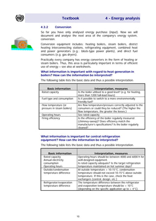 Textbook 4 - Energy analysis
4.3.2 Conversion
So far you have only analysed energy purchase (input). Now we will
document and analyse the next area of the company’s energy system,
conversion.
Conversion equipment includes: heating boilers, steam boilers, district
heating interconnecting stations, refrigerating equipment, combined heat
and power generators (e.g.: block-type power plants), and direct fuel
consumers (e.g. gas dryers).
Practically every company has energy converters in the form of heating or
steam boilers. Thus, this area is particularly important in terms of efficient
use of energy – see also at worksheets.
What information is important with regard to heat generation in
boilers? How can the information be interpreted?
The following table lists the basic data and thus a possible interpretation.
Basic information Interpretation, measures
Rated capacity Is the boiler utilised to a good level? (e.g. for heating,
more than 1200 full-load hours)
Fuel type and consumption Is it possible to switch to a more environmentally
friendly fuel?
Flow temperature (or
pressure in steam boilers)
Are flow temperature/pressure correctly adjusted to the
consumers or could they be reduced? (The higher the
flow temperature, the greater the losses.)
Operating hours See rated capacity
Firing efficiency Is the efficiency of the boiler regularly measured
(chimney-sweep)? Does efficiency match the
manufacturer’s specifications? Is the boiler regularly
cleaned?
What information is important for central refrigeration
equipment? How can the information be interpreted?
The following table lists the basic data and thus a possible interpretation.
Basic information Interpretation, measures
Rated capacity
Annual electricity
consumption
Operating hours
Operating hours should be between 4000 and 6000 h for
well-designed equipment.
Is rated capacity adequate? Is the target refrigeration
temperature maintained on hot summer days?
Outside/condensation
temperature difference
At outside temperature > 10-15°C, condensation
temperature should not exceed 10-15°C above outside
temperature. If this is the case, check the heat
exchangers (control, design, etc.)
Refrigerator/evaporation
temperature difference
The temperature difference between the refrigerator
and evaporation temperature should be < 10°C
(depending on the specific application up to < 4°C).
10
Main Menu Teachers notesTeachers' notes
 
