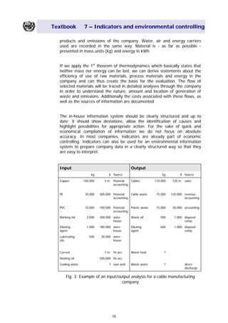 Textbook 7 – Indicators and environmental controlling
products and emissions of the company. Water, air and energy carriers
used are recorded in the same way. Material is - as far as possible -
presented in mass units (kg) and energy in kWh.
If we apply the 1st
theorem of thermodynamics which basically states that
neither mass nor energy can be lost, we can derive statements about the
efficiency of use of raw materials, process materials and energy in the
company and can thus create the basis for the evaluation. The flow of
selected materials will be traced in detailed analyses through the company
in order to understand the nature, amount and location of generation of
waste and emissions. Additionally the costs associated with these flows, as
well as the sources of information are documented.
The in-house information system should be clearly structured and up to
date; it should show deviations, allow the identification of causes and
highlight possibilities for appropriate action. For the sake of quick and
economical compilation of information we do not focus on absolute
accuracy. In most companies, indicators are already part of economic
controlling. Indicators can also be used for an environmental information
system to prepare company data in a clearly structured way so that they
are easy to interpret.
Input Output
kg $ Source kg $ Source
Copper 100,000 3 m. financial
accounting
.
Cables 110,000 120 m. sales
PE 30,000 300,000 financial
accounting
Cable waste 15,000 120,000 revenue,
accounting
.
PVC 10,000 100,000 financial
accounting
Plastic waste 15,000 30,000 accounting
Marking ink 3,000 300,000 ware-
house.
Waste oil 500 1,000 disposal
comp.
Diluting
agent
1,000 180,000 ware-
house
Diluting
agent
600 1,000 disposal
comp.
Lubricating
oils
500 30,000 ware-
house
Current 1 m. fin.acc. Waste heat ?
Heating oil 500,000 fin.acc.
Cooling water ? own well Waste water ? direct
discharge
Fig. 3: Example of an input/output analysis for a cable manufacturing
company
10
Main Menu Teachers notesTeachers' notes
 