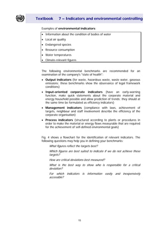 Textbook 7 – Indicators and environmental controlling
Examples of environmental indicators:
• Information about the condition of bodies of water
• Local air quality
• Endangered species
• Resource consumption
• Water temperatures
• Climate-relevant figures
The following environmental benchmarks are recommended for an
examination of the company's "state of health":
• Output indicators (for waste, hazardous waste, waste water, gaseous
emissions; these benchmarks show the observance of legal framework
conditions)
• Input-oriented corporate indicators (have an early-warning
function, make quick statements about the corporate material and
energy household possible and allow prediction of trends; they should at
the same time be formulated as efficiency indicators)
• Management indicators (compliance with laws, achievement of
targets, neighbour and staff involvement describe the efficiency of the
corporate organisation)
• Process indicators (structured according to plants or procedures in
order to make the material or energy flows measurable that are required
for the achievement of self-defined environmental goals)
Fig. 4 shows a flowchart for the identification of relevant indicators. The
following questions may help you in defining your benchmarks:
What figures reflect the targets best?
Which figures are best suited to indicate if we do not achieve these
targets?
How are critical deviations best measured?
What is the best way to show who is responsible for a critical
deviation?
For which indicators is information easily and inexpensively
accessible?
15
Main Menu Teachers notesTeachers' notes
 