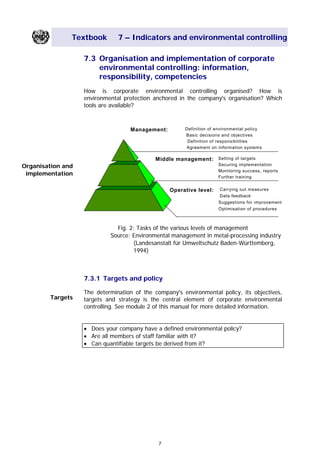 Textbook 7 – Indicators and environmental controlling
7.3 Organisation and implementation of corporate
environmental controlling: information,
responsibility, competencies
How is corporate environmental controlling organised? How is
environmental protection anchored in the company's organisation? Which
tools are available?
Management: Definition of environmental policy
Basic decisions and objectives
Definition of responsibilities
Agreement on information systems
Middle management: Setting of targets
Securing implementation
Monitoring success, reports
Further training
Operative level: Carrying out measures
Data feedback
Suggestions for improvement
Optimisation of procedures
Organisation and
implementation
Fig. 2: Tasks of the various levels of management
Source: Environmental management in metal-processing industry
(Landesanstalt für Umweltschutz Baden-Württemberg,
1994)
7.3.1 Targets and policy
The determination of the company's environmental policy, its objectives,
targets and strategy is the central element of corporate environmental
controlling. See module 2 of this manual for more detailed information.
Targets
• Does your company have a defined environmental policy?
• Are all members of staff familiar with it?
• Can quantifiable targets be derived from it?
7
Main Menu Teachers notesTeachers' notes
 